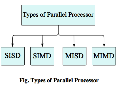 Types of parallel